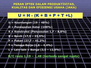 PERAN IPTEK DALAM PRODUKTIVITAS,
KUALITAS DAN EFISIENSI USAHA (JAKA)
U = H - (K + B + P + T +L)
U = Keuntungan (19 – 48%)
H = Pendapatan Kotor (100%)
K = Konstruksi (Penyusutan 1,7 – 8,8%)
B = Benih (17,5 – 23,5%)
P = Pakan (27,7 – 41,2%)
T = Tenaga Kerja (1,6 – 4,4%)
L = Lain-lain + Bunga (3,5 – 12,5%)
B/C rasio 1,19 – 1,48 (berbeda sangat nyata)
 