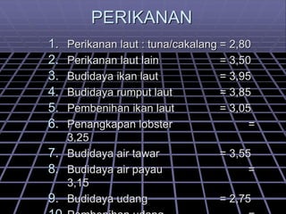 PERIKANAN
1. Perikanan laut : tuna/cakalang = 2,80
2. Perikanan laut lain = 3,50
3. Budidaya ikan laut = 3,95
4. Budidaya rumput laut = 3,85
5. Pembenihan ikan laut = 3,05
6. Penangkapan lobster =
3,25
7. Budidaya air tawar = 3,55
8. Budidaya air payau =
3,15
9. Budidaya udang = 2,75
 