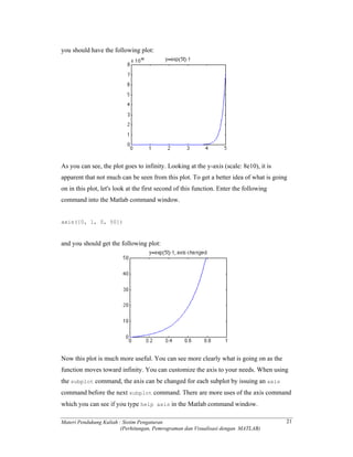 Dasar control system dengan matlab | PDF