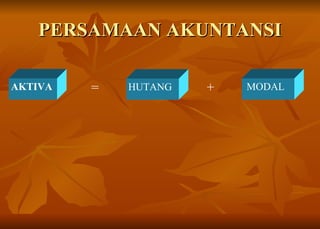 PERSAMAAN AKUNTANSI AKTIVA   = HUTANG  + MODAL  
