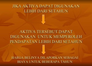 JIKA AKTIVA DAPAT DIGUNAKAN LEBIH DARI SETAHUN AKTIVA TERSEBUT DAPAT DIGUNAKAN  UNTUK MEMPEROLEH PENDAPATAN LEBIH DARI SETAHUN HARGA BELINYA DILAPORKAN SEBAGAI BIAYA UNTUK BEBERAPA TAHUN 