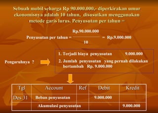 Sebuah mobil seharga Rp 90.000.000,- diperkirakan umur ekonomisnya adalah 10 tahun,  disusutkan menggunakan metode garis lurus. Penyusutan per tahun = Penyusutan per tahun =  Rp.90.000.000 Beban penyusutan  9.000.000  Akumulasi penyusutan  9.000.000 Pengaruhnya  ?  10 =  Rp.9.000.000 1. Terjadi biaya  penyusutan  9.000.000 2. Jumlah  penyusutan  yang pernah dilakukan  bertambah  Rp. 9.000.000 Tgl Account Ref Debit Kredit Des 31 