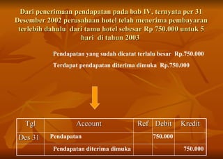 Dari penerimaan pendapatan pada bab IV, ternyata per 31 Desember 2002 perusahaan hotel telah menerima pembayaran terlebih dahulu  dari tamu hotel sebesar Rp 750.000 untuk 5 hari  di tahun 2003  Pendapatan yang sudah dicatat terlalu besar  Rp.750.000 Terdapat pendapatan diterima dimuka  Rp.750.000 Pendapatan  750.000 Pendapatan diterima dimuka  750.000 Tgl Account Ref Debit Kredit Des 31 