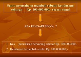 Suatu perusahaan membeli sebuah kendaraan seharga  Rp. 100.000.000,- secara tunai APA PENGARUHNYA  ? 1.  Kas  perusahaan berkurang sebesar Rp. 100.000.000,-  2.  Kendaraan bertambah senilai Rp. 100.000.000,- 