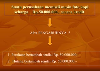 Suatu perusahaan membeli mesin foto kopi seharga  Rp.50.000.000,- secara kredit  APA PENGARUHNYA  ? 1. Peralatan bertambah senilai Rp. 50.000.000,-  2.  Hutang bertambah senilai Rp. 50.000.000,- 