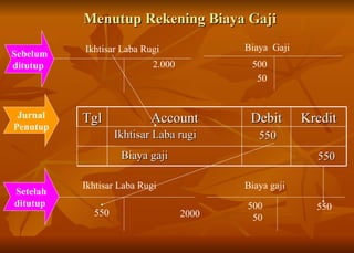 Menutup Rekening Biaya Gaji Ikhtisar Laba Rugi Jurnal Penutup Ikhtisar Laba Rugi Biaya  Gaji Biaya gaji Sebelum ditutup  Setelah ditutup  2.000 500 550 500 50 550 Ikhtisar Laba rugi 550 Biaya gaji 550 50 2000 Tgl Account Debit Kredit 