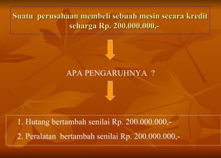 Suatu  perusahaan membeli sebuah mesin secara kredit  seharga Rp. 200.000.000,- APA PENGARUHNYA  ? 1. Hutang bertambah senilai Rp. 200.000.000,-  2. Peralatan  bertambah senilai Rp. 200.000.000,- 