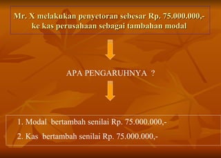 Mr. X melakukan penyetoran sebesar Rp. 75.000.000,-  ke kas perusahaan sebagai tambahan modal  APA PENGARUHNYA  ? 1. Modal  bertambah senilai Rp. 75.000.000,-  2. Kas  bertambah senilai Rp. 75.000.000,- 