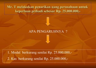 Mr. T melakukan penarikan uang perusahaan untuk  keperluan pribadi sebesar Rp. 25.000.000,- APA PENGARUHNYA  ? 1. Modal  berkurang senilai Rp. 25.000.000,-  2. Kas  berkurang senilai Rp. 25.000.000,- 