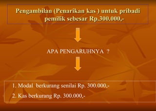 Pengambilan (Penarikan kas ) untuk pribadi pemilik sebesar Rp.300.000,- APA PENGARUHNYA  ? 1. Modal  berkurang senilai Rp. 300.000,-  2. Kas berkurang Rp. 300.000,- 