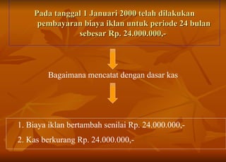 Pada tanggal 1 Januari 2000 telah dilakukan pembayaran biaya iklan untuk periode 24 bulan sebesar Rp. 24.000.000,-  Bagaimana mencatat dengan dasar kas 1. Biaya iklan bertambah senilai Rp. 24.000.000,-  2. Kas berkurang Rp. 24.000.000,- 