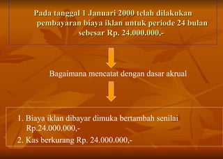 Pada tanggal 1 Januari 2000 telah dilakukan pembayaran biaya iklan untuk periode 24 bulan sebesar Rp. 24.000.000,-  Bagaimana mencatat dengan dasar akrual 1. Biaya iklan dibayar dimuka bertambah senilai Rp.24.000.000,-  2. Kas berkurang Rp. 24.000.000,- 