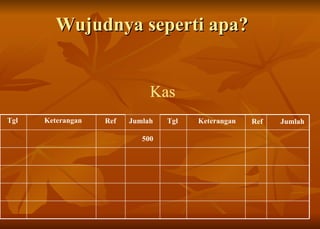 Wujudnya seperti apa? Kas Tgl Keterangan Ref Jumlah Tgl Keterangan Ref Jumlah 500 