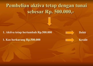 Pembelian aktiva tetap dengan tunai sebesar Rp. 500.000,- 1. Aktiva tetap bertambah Rp.500.000 Debit 1. Kas berkurang Rp.500.000 Kredit 