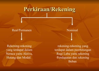 Perkiraan/Rekening Real/Permanen Nominal Rekening-rekening yang terdapat dalam Neraca yaitu Aktiva, Hutang dan Modal.  rekening-rekening yang terdapat dalam peerhitungan Rugi Laba yaitu rekening Pendapatan dan rekening Beban  
