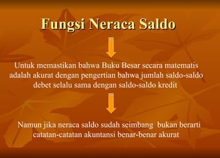Fungsi Neraca Saldo  Untuk memastikan bahwa Buku Besar secara matematis adalah akurat dengan pengertian bahwa jumlah saldo-saldo debet selalu sama dengan saldo-saldo kredit  Namun jika neraca saldo sudah seimbang  bukan berarti catatan-catatan akuntansi benar-benar akurat  