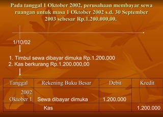Pada tanggal 1 Oktober 2002, perusahaan membayar sewa ruangan untuk masa 1 Oktober 2002 s.d. 30 September 2003 sebesar Rp.1.200.000,00.  1/10/02 1. Timbul sewa dibayar dimuka Rp.1.200.000 2. Kas berkurang Rp.1.200.000,00 Sewa dibayar dimuka  1.200.000 Kas  1.200.000 Tanggal Rekening Buku Besar Debit Kredit 2002 Oktober 1 