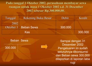 Pada tanggal 1 Oktober 2002, perusahaan membayar sewa ruangan untuk masa 1 Oktober 2002 s.d. 31 Desember 2002 sebesar Rp.300.000,00.  Beban Sewa  300.000 Kas  300.000 Beban  Sewa 300.000 Sampai dengan 31 Desember 2002 Pengeluaran ini sudah seluruhnya dikonsumsi dan Beban sewa 300.000 dilaporkan di laporan laba rugi Tanggal Rekening Buku Besar Debit Kredit 2002 Oktober 1 