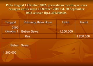 Pada tanggal 1 Oktober 2002, perusahaan membayar sewa ruangan untuk masa 1 Oktober 2002 s.d. 30 September 2003 sebesar Rp.1.200.000,00.  Beban Sewa  1.200.000 Kas  1.200.000 Beban  Sewa 1.200.000 Tanggal Rekening Buku Besar Debit Kredit 2002 Oktober 1 