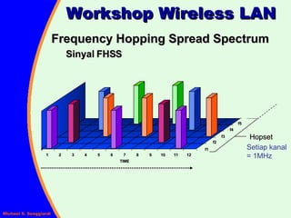 Frequency Hopping Spread Spectrum Sinyal FHSS  Workshop Wireless LAN TIME 1 2 3 4 5 6 7 8 9 10 11 12 f1 f2 f3 f4 f5 Setiap kanal = 1MHz Hopset 