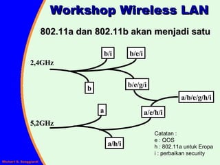 Workshop Wireless LAN 802.11a dan 802.11b akan menjadi satu 4 2,4GHz 5,2GHz Catatan :  e : QOS h : 802.11a untuk Eropa i : perbaikan security b a b/i a/h/i a/b/e/g/h/i b/e/g/i b/e/i a/e/h/i 