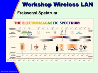 Workshop Wireless LAN Frekwensi Spektrum 