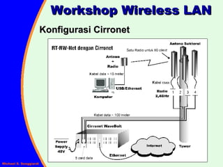 Workshop Wireless LAN Konfigurasi Cirronet 