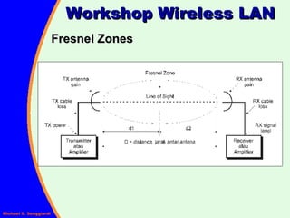 Fresnel Zones Workshop Wireless LAN 