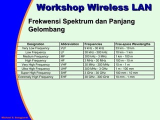 Frekwensi Spektrum dan Panjang Gelombang Workshop Wireless LAN 