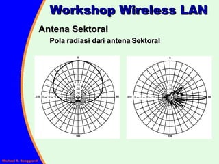 Workshop Wireless LAN Antena Sektoral Pola radiasi dari antena Sektoral 