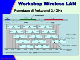Pemetaan di frekwensi 2,4GHz Workshop Wireless LAN 26 MHz 84.5 MHz 125 MHz 2.4 GHz 915 MHz 5.8 GHz World Wide Band 1 2412 2401 2423 2 2417 2406 2428 3 2422 2411 2433 4 2427 2416 2438 5 2432 2421 2443 6 2437 2426 2448 7 2442 2431 2453 8 2447 2436 2458 9 2452 2441 2463 10 2457 2446 2468 11 2462 2451 2473 12 2467 2456 2478 13 2472 2461 2483 2400 ISM Band 14 2484 2473 2495 Channel number Top of channel Center frequency Bottom of channel 2410 2420 2430 2440 2450 2460 2470 2480 MHz 