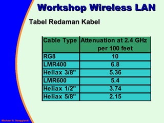 Workshop Wireless LAN Tabel Redaman Kabel 
