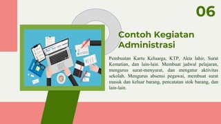 Contoh Kegiatan
Administrasi
Pembuatan Kartu Keluarga, KTP, Akta lahir, Surat
Kematian, dan lain-lain. Membuat jadwal pelajaran,
mengurus surat-menyurat, dan mengatur aktivitas
sekolah. Mengurus absensi pegawai, membuat surat
masuk dan keluar barang, pencatatan stok barang, dan
lain-lain.
06
 