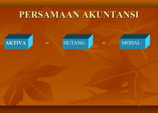 PERSAMAAN AKUNTANSI

AKTIVA   =   HUTANG   +   MODAL
 