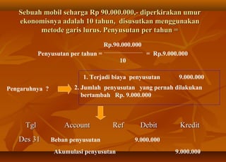 Sebuah mobil seharga Rp 90.000.000,- diperkirakan umur
   ekonomisnya adalah 10 tahun, disusutkan menggunakan
         metode garis lurus. Penyusutan per tahun =
                                    Rp.90.000.000
           Penyusutan per tahun =                   = Rp.9.000.000
                                         10

                          1. Terjadi biaya penyusutan          9.000.000
Pengaruhnya ?          2. Jumlah penyusutan yang pernah dilakukan
                          bertambah Rp. 9.000.000



     Tgl            Account            Ref      Debit          Kredit
   Des 31       Beban penyusutan              9.000.000
                 Akumulasi penyusutan                        9.000.000
 