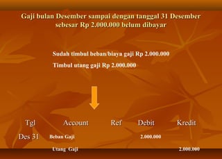 Gaji bulan Desember sampai dengan tanggal 31 Desember
           sebesar Rp 2.000.000 belum dibayar


          Sudah timbul beban/biaya gaji Rp 2.000.000
          Timbul utang gaji Rp 2.000.000




 Tgl          Account         Ref          Debit       Kredit
Des 31   Beban Gaji                        2.000.000

          Utang Gaji                                   2.000.000
 