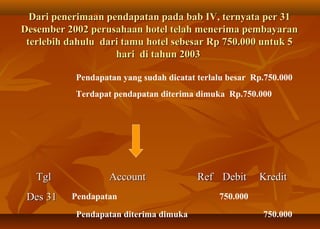 Dari penerimaan pendapatan pada bab IV, ternyata per 31
Desember 2002 perusahaan hotel telah menerima pembayaran
 terlebih dahulu dari tamu hotel sebesar Rp 750.000 untuk 5
                    hari di tahun 2003

           Pendapatan yang sudah dicatat terlalu besar Rp.750.000
           Terdapat pendapatan diterima dimuka Rp.750.000




   Tgl             Account               Ref Debit      Kredit
 Des 31   Pendapatan                          750.000

           Pendapatan diterima dimuka                    750.000
 