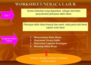 WORKSHEET/NERACA LAJUR
                    Kertas berkolom yang digunakan sebagai alat bantu
                            penyelesaian pekerjaan akhir tahun
  Apa ?


                 Pekerjaan akhir tahun banyak dan rumit, maka perlu alat bantu
                                       seperti work sheet



Kegiatan akhir         1.   Menyesuaian Buku Besar
   Tahun               2.   Menyusun Neraca Saldo
                       3.   Menyusun Laporan Keuangan
                       4.   Menutup Buku Besar



                      Terbantu dengan membuat worksheet
                                terlebih dahulu
 