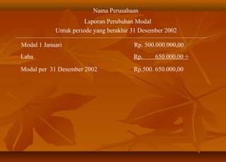 Nama Perusahaan
                       Laporan Perubahan Modal
            Untuk periode yang berakhir 31 Desember 2002

Modal 1 Januari                         Rp. 500.000.000,00
Laba                                    Rp.     650.000,00 +

Modal per 31 Desember 2002              Rp.500. 650.000,00
 