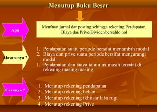 Menutup Buku Besar


                    Membuat jurnal dan posting sehingga rekening Pendapatan,
    Apa                      Biaya dan Prive/Dividen bersaldo nol


               1. Pendapatan suatu periode bersifat menambah modal
               2. Biaya dan prive suatu periode bersifat mengurangi
Alasan-nya ?      modal
               1. Pendapatan dan biaya tahun ini masih tercatat di
                  rekening masing-masing


               1.    Menutup rekening pendapatan
 Caranya ?     2.    Menutup rekening beban
               3.    Menutup rekening ikhtisar laba rugi
               4.    Menutup rekening Prive
 