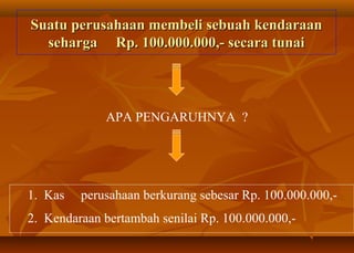 Suatu perusahaan membeli sebuah kendaraan
  seharga Rp. 100.000.000,- secara tunai




              APA PENGARUHNYA ?




1. Kas   perusahaan berkurang sebesar Rp. 100.000.000,-
2. Kendaraan bertambah senilai Rp. 100.000.000,-
 