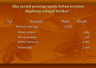Jika jurnal penutup untuk beban tersebut
          digabung sebagai berikut :

Tgl             Account      Debit     Kredit
      Ikhtisar Laba rugi      12,250
       Beban telepon                      1,000
       Beban asuransi                       250
       Beban depresiasi                   9.000
       Beban Gaji                         2.000
 