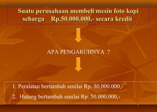 Suatu perusahaan membeli mesin foto kopi
   seharga Rp.50.000.000,- secara kredit




              APA PENGARUHNYA ?




1. Peralatan bertambah senilai Rp. 50.000.000,-
2. Hutang bertambah senilai Rp. 50.000.000,-
 