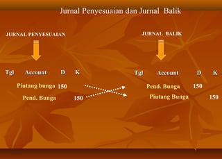Jurnal Penyesuaian dan Jurnal Balik

JURNAL PENYESUAIAN                          JURNAL BALIK




Tgl     Account      D    K               Tgl      Account        D     K

      Piutang bunga 150                         Pend. Bunga      150
       Pend. Bunga        150                    Piutang Bunga         150
 