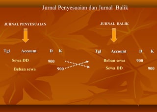 Jurnal Penyesuaian dan Jurnal Balik

JURNAL PENYESUAIAN                        JURNAL BALIK




Tgl      Account     D     K            Tgl      Account    D     K

      Sewa DD        900                      Beban sewa   900
      Beban sewa           900                 Sewa DD           900
 