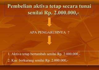Pembelian aktiva tetap secara tunai
        senilai Rp. 2.000.000,-


              APA PENGARUHNYA ?




1. Aktiva tetap bertambah senilai Rp. 2.000.000,-
2. Kas berkurang senilai Rp. 2.000.000,-
 