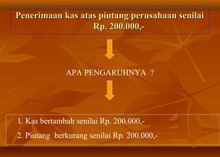Penerimaan kas atas piutang perusahaan senilai
                  Rp. 200.000,-




              APA PENGARUHNYA ?




1. Kas bertambah senilai Rp. 200.000,-
2. Piutang berkurang senilai Rp. 200.000,-
 