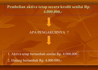 Pembelian aktiva tetap secara kredit senilai Rp.
                    4.000.000,-




              APA PENGARUHNYA ?




1. Aktiva tetap bertambah senilai Rp. 4.000.000,-
2. Hutang bertambah Rp. 4.000.000,-
 