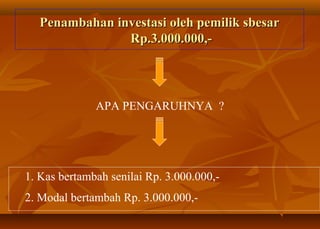 Penambahan investasi oleh pemilik sbesar
                Rp.3.000.000,-




              APA PENGARUHNYA ?




1. Kas bertambah senilai Rp. 3.000.000,-
2. Modal bertambah Rp. 3.000.000,-
 