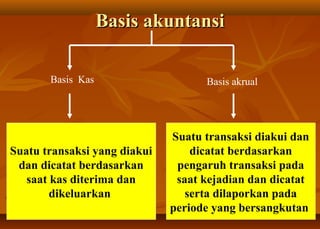 Basis akuntansi

       Basis Kas                    Basis akrual




                              Suatu transaksi diakui dan
Suatu transaksi yang diakui       dicatat berdasarkan
 dan dicatat berdasarkan       pengaruh transaksi pada
   saat kas diterima dan       saat kejadian dan dicatat
        dikeluarkan              serta dilaporkan pada
                              periode yang bersangkutan
 